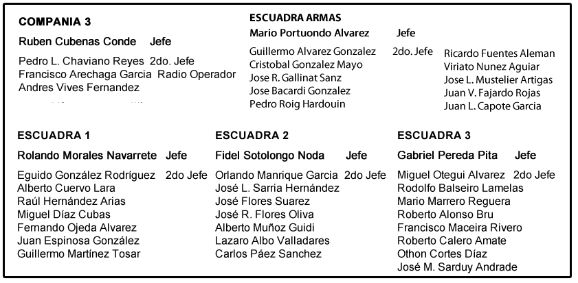 operacion marte company 3